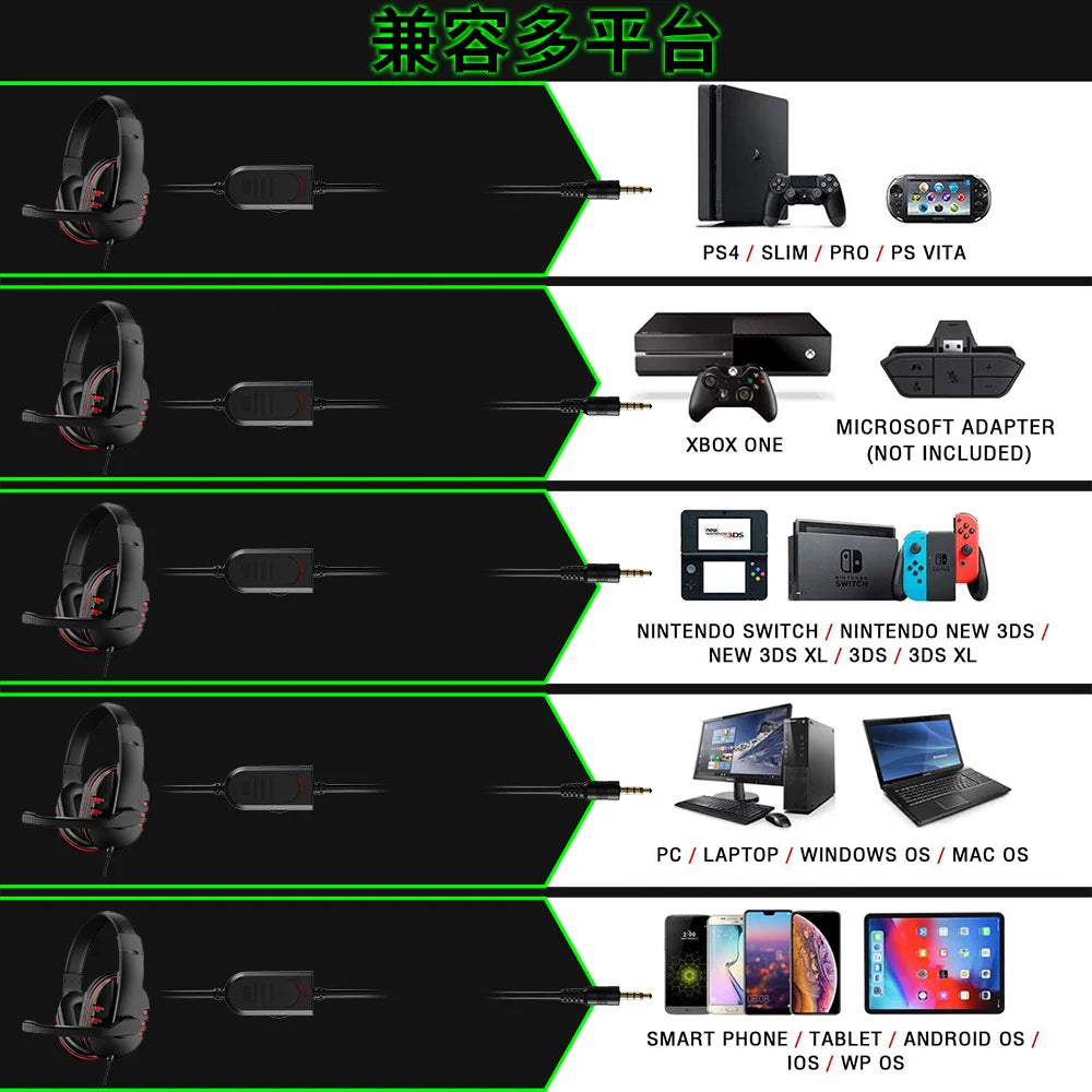 Casque gaming pour PlayStation 4/5 PC et XBOX