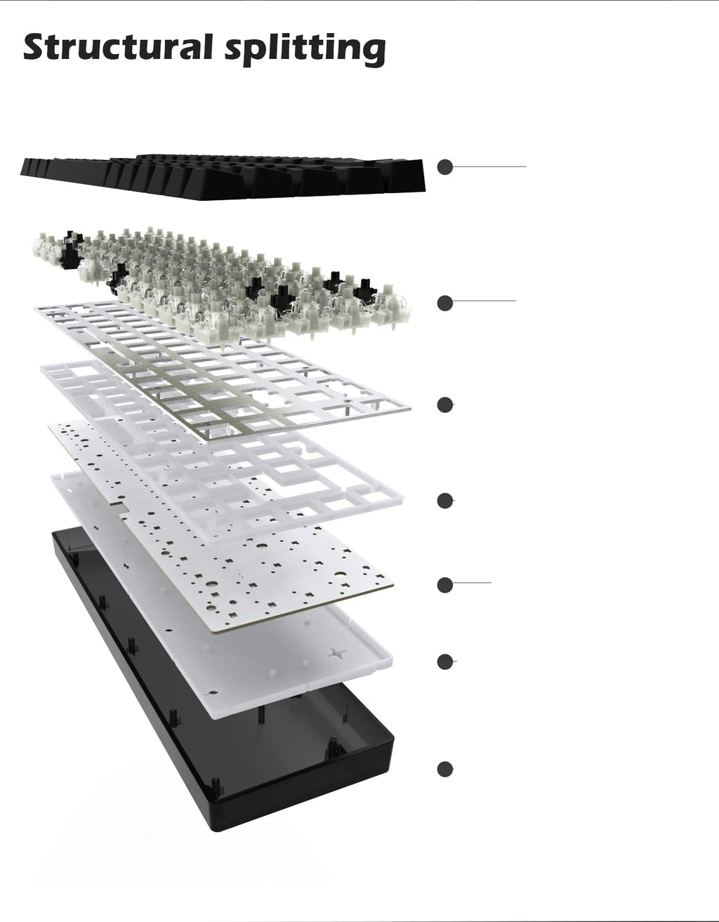 Clavier mécanique 60% rétroéclairage RGB